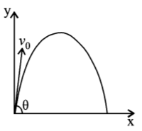 Kinematics mcq question image Kinematics mcq question image